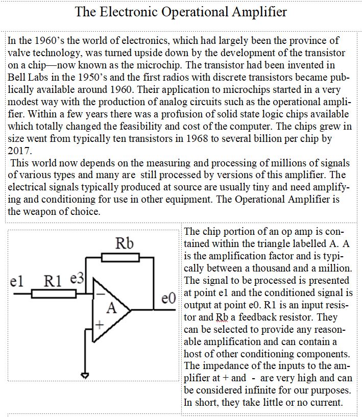 Operational Amplifier P1